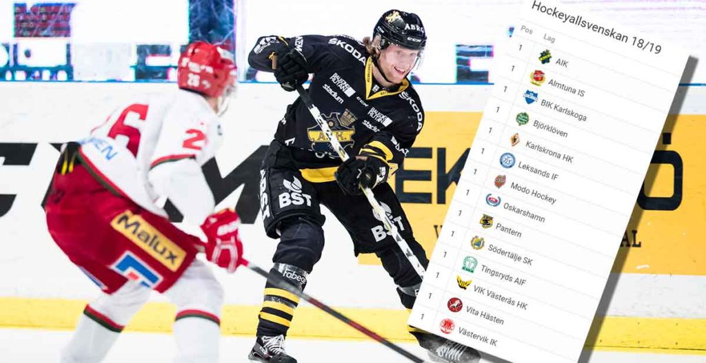Hockeyallsvenskan
