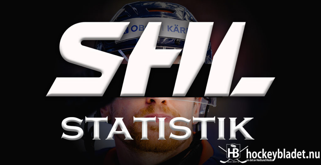 Han är SHL:s mest utvisade spelare Han är SHL:s mest utvisade spelare