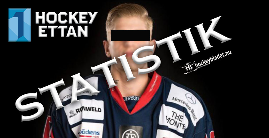 Han är Hockeyettans mest utvisade spelare