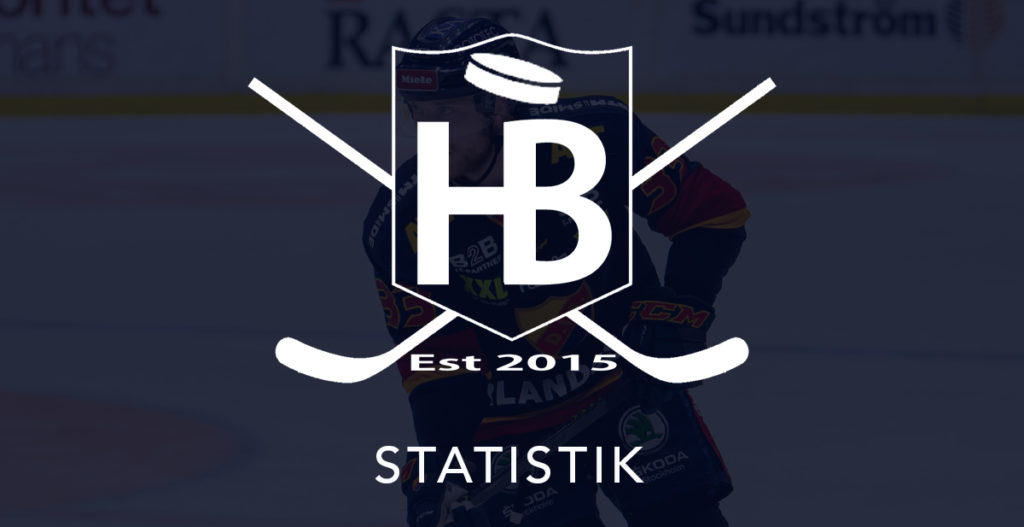 Har har ni spelaren som skjuter mest i hela SHL.
