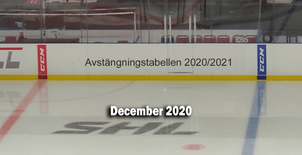 AVSTÄNGNINGSTABELLEN: De har flest avstängingar i SHL i december 2020