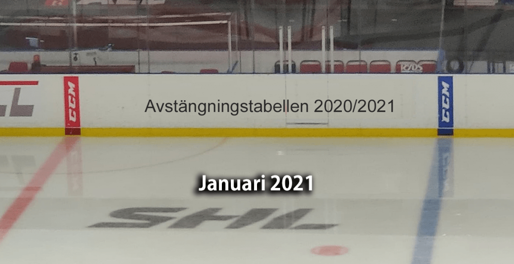 AVSTÄNGNINGSTABELLEN: De har flest avstängingar i SHL i januari 2021