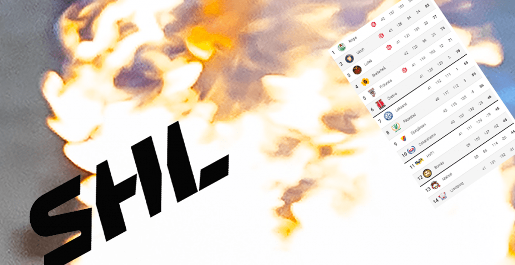 Så slutar SHL 2020/2021